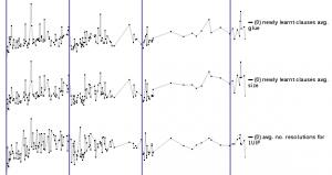 Excerpt from solving mizh-md5-47-3.cnf
