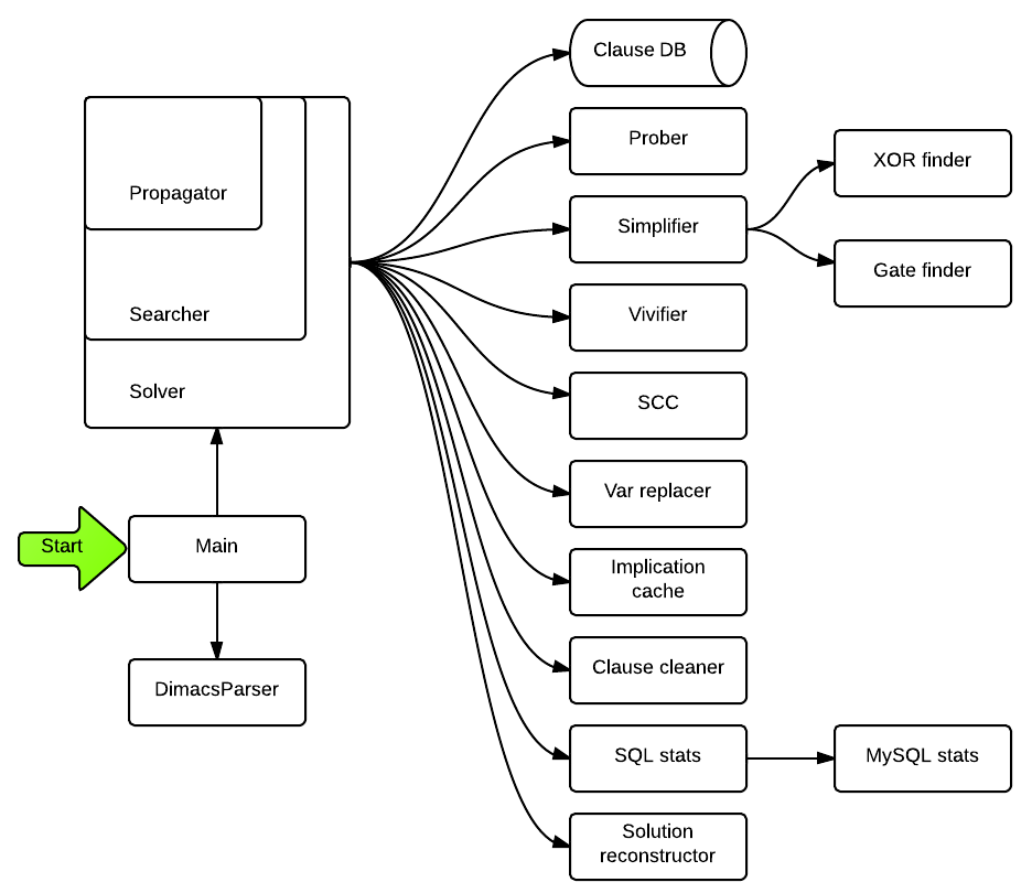 cryptoms_overview