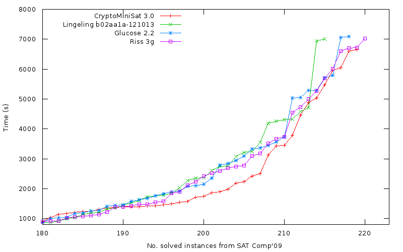 cryptoms_speed